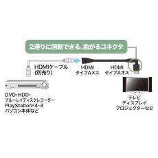 画像8: ハイスピードHDMI延長ケーブル3D回転コネクタ1m KM-HD20-3DEN10N (8)