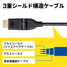 画像7: ハイスピードHDMI延長ケーブル3D回転コネクタ1m KM-HD20-3DEN10N (7)