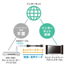画像5: ハイスピードHDMI延長ケーブル3D回転コネクタ1m KM-HD20-3DEN10N (5)