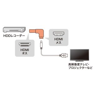 画像4: 【送料無料】HDMIアダプタ HDMI アダプタ L字型 下向き オス メス コネクタ パソコン アクセサリー AD-HD27LD