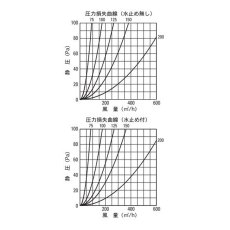 画像8: バクマ工業 丸型フード付換気口 開口部:小 防虫網付 ステンレス製 クリアー 100φ用 B-100MVS-A (8)