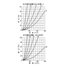 画像8: バクマ工業 U型フード付換気口 下部開放タイプ 水切り付 ステンレス製 クリアー 100φ用 B-100UV (8)