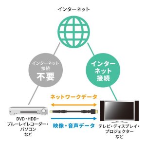 画像6: 【送料無料】テレビ HDMI ケーブル パソコン アクセサリー 3m ハイスピード 3Dコネクタ HDMIケーブル KM-HD20-3D30N