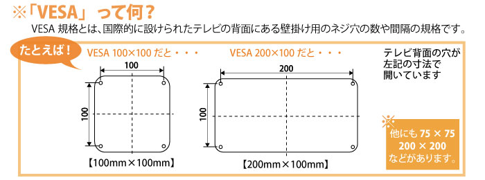 テレビ壁掛け金具 VESA規格|ねじ穴のことならエースオブパーツ