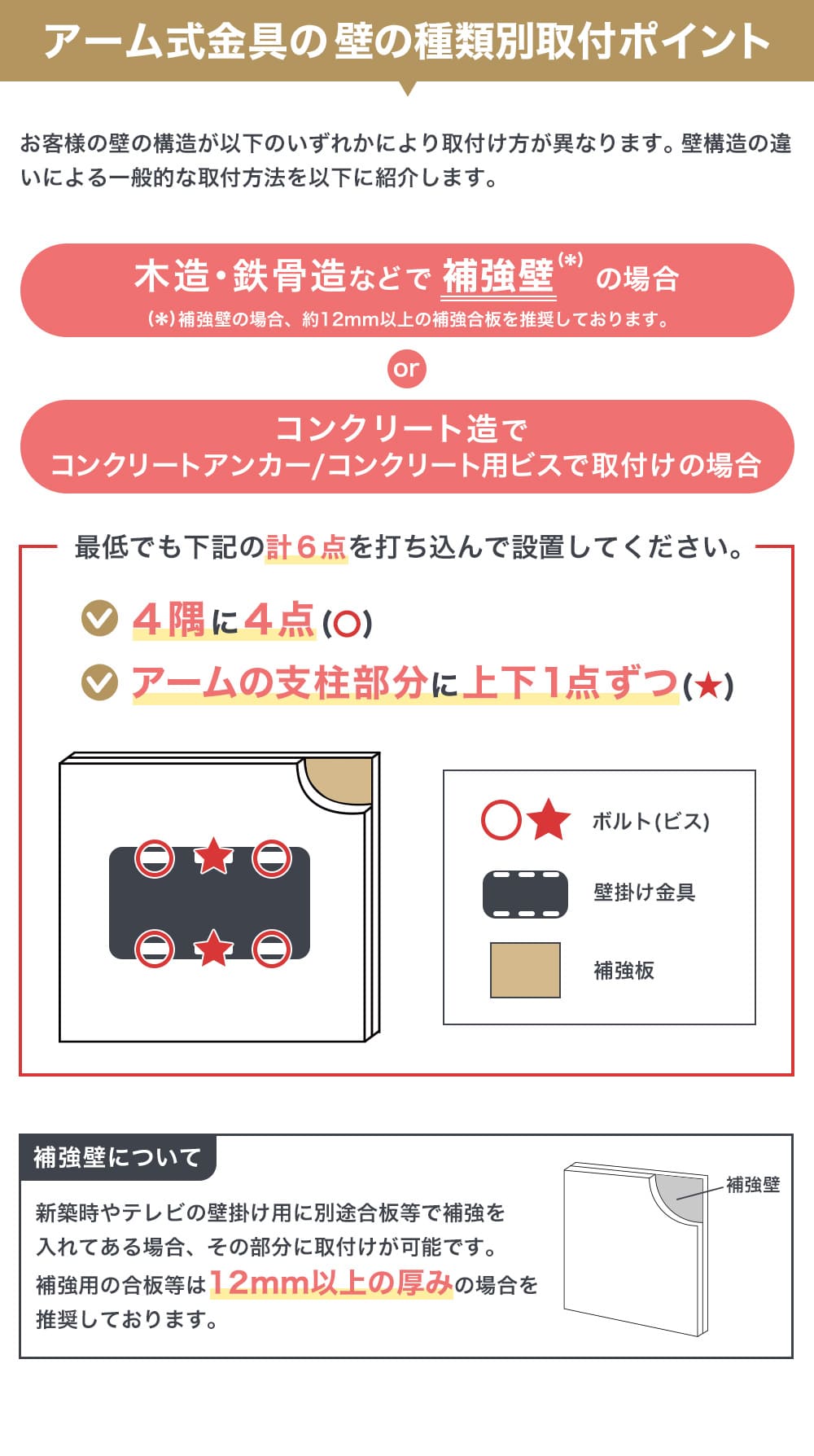 アーム式金具の壁の種類別取付けポイント