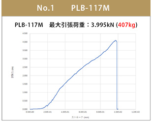 PLB-117M