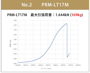 PRM-LT17M