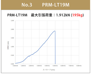 PRM-LT19M