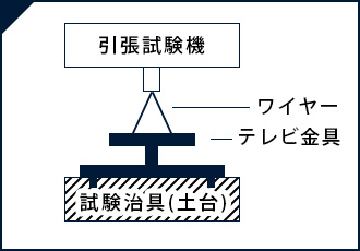 引張試験の図