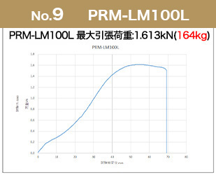 LM100L