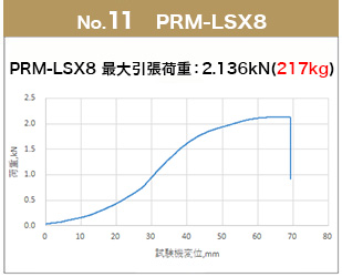 lsx8