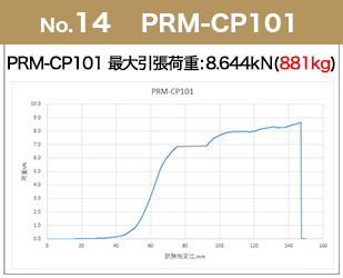 PRM-CP101