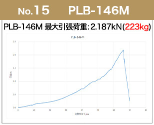 PLB-146M