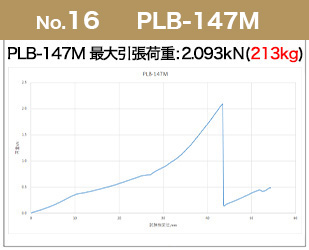 PLB-147M