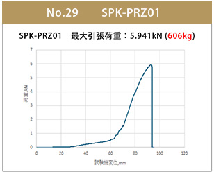 PRZ01