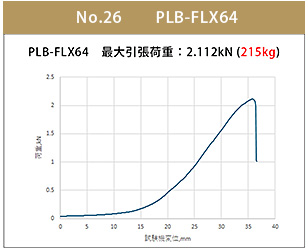 flx64