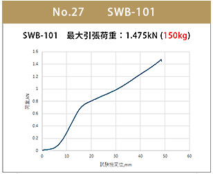 swb-101