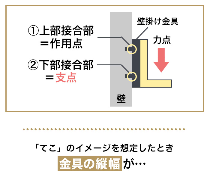 金具の縦幅が