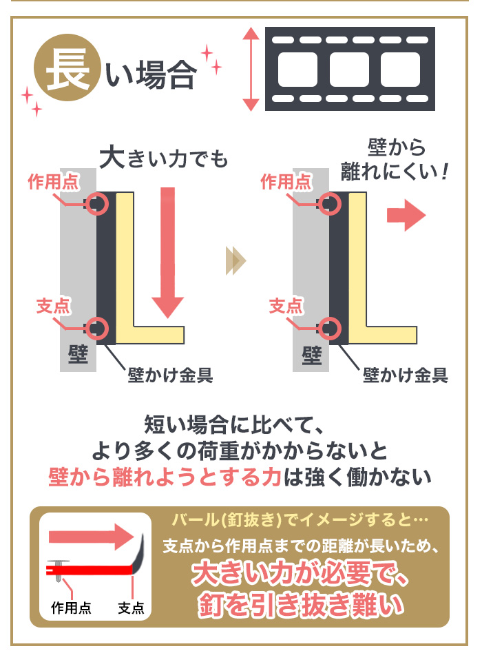 長い場合