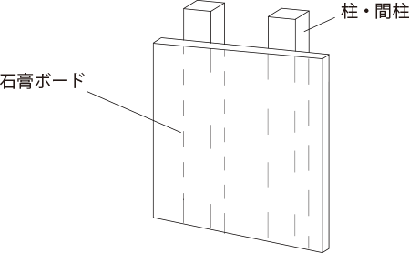 石膏ボードと柱