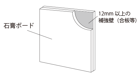 石膏ボードと補強壁