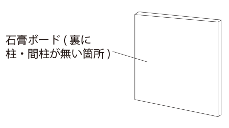 柱のない石膏ボード