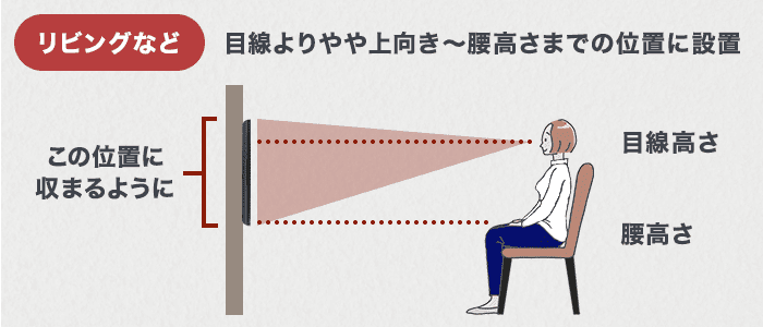 椅子・床に座った人が見る場所の場合