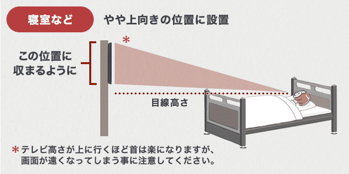 寝ながら見る場所の場合