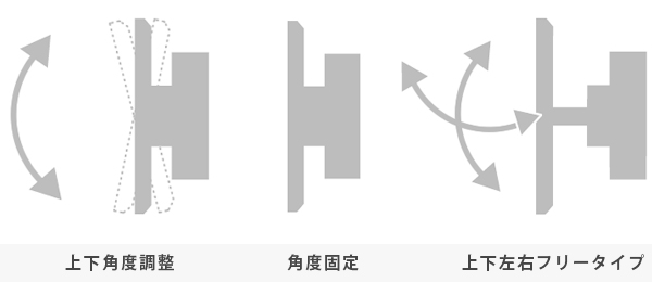 格安テレビ壁掛け工事 関東 テレビ壁掛け金具にはどんな種類がありますか？