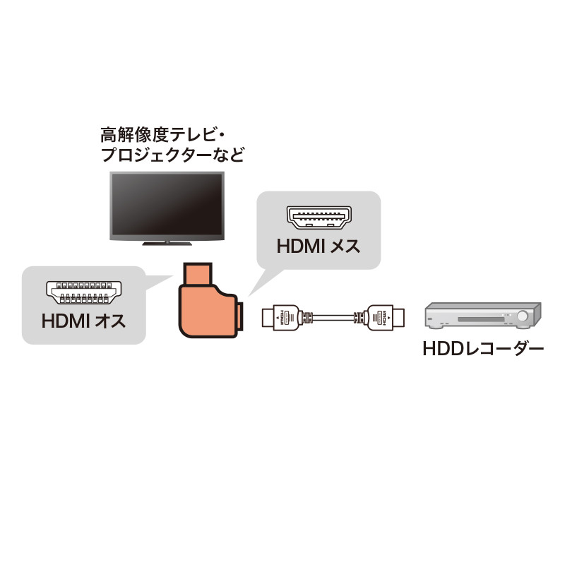 HDMIアダプタL型右AD-HD28LYR高解像度テレビ・プロジェクターなど