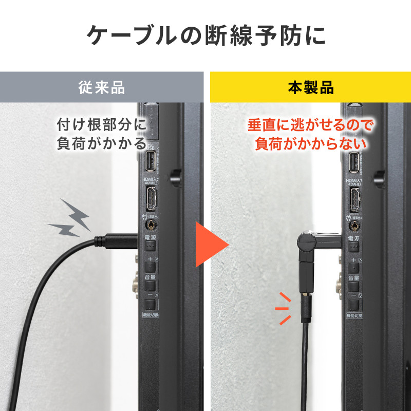 HDMIコネクタ3DタイプAD-HD35ケーブルの断線予防に