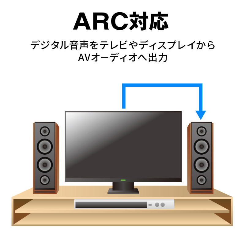 ハイスピードHDMI延長ケーブル3D回転コネクタ1m KM-HD20-3DEN10NARC