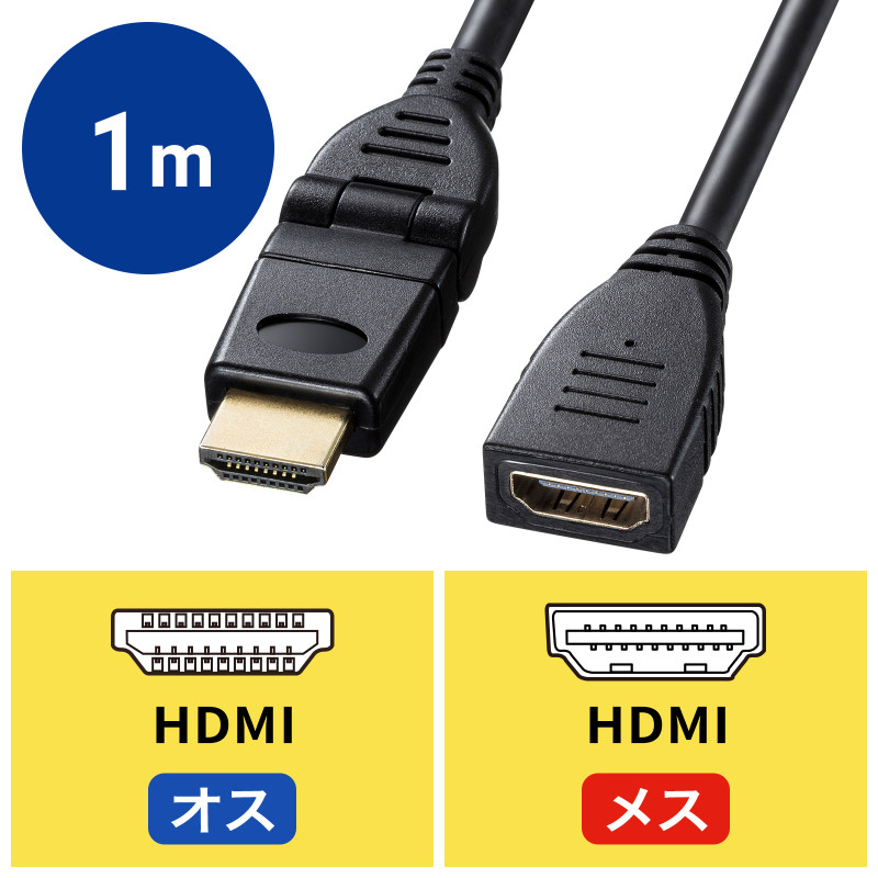 ハイスピードHDMI延長ケーブル3D回転コネクタ1m KM-HD20-3DEN10Nオスメス