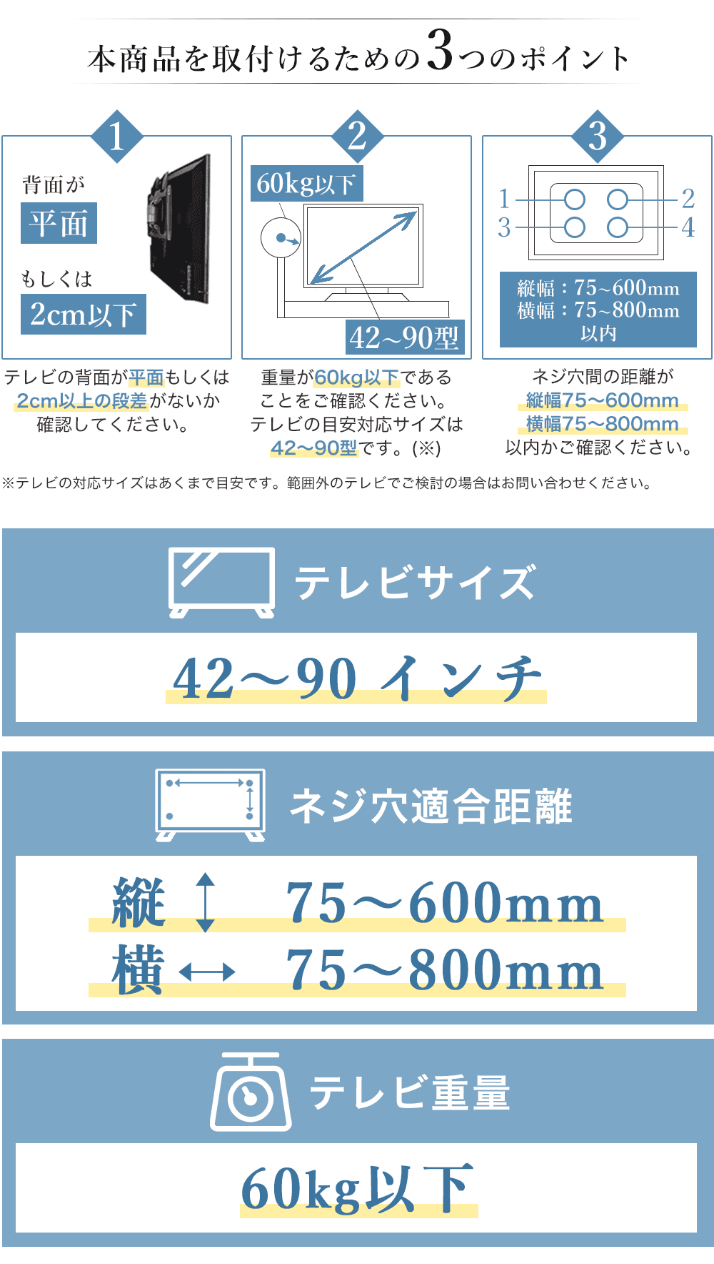 本商品本商品を取付けるための３つのポイント