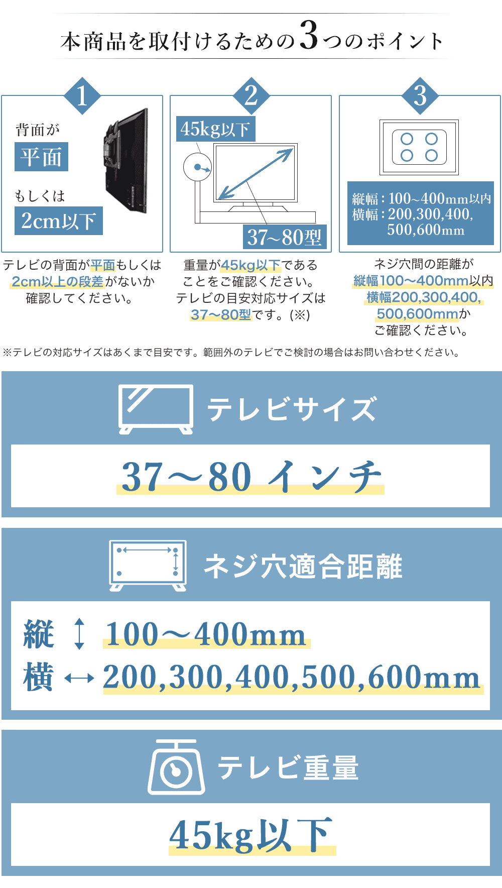 本商品を取付けるための３つのポイント