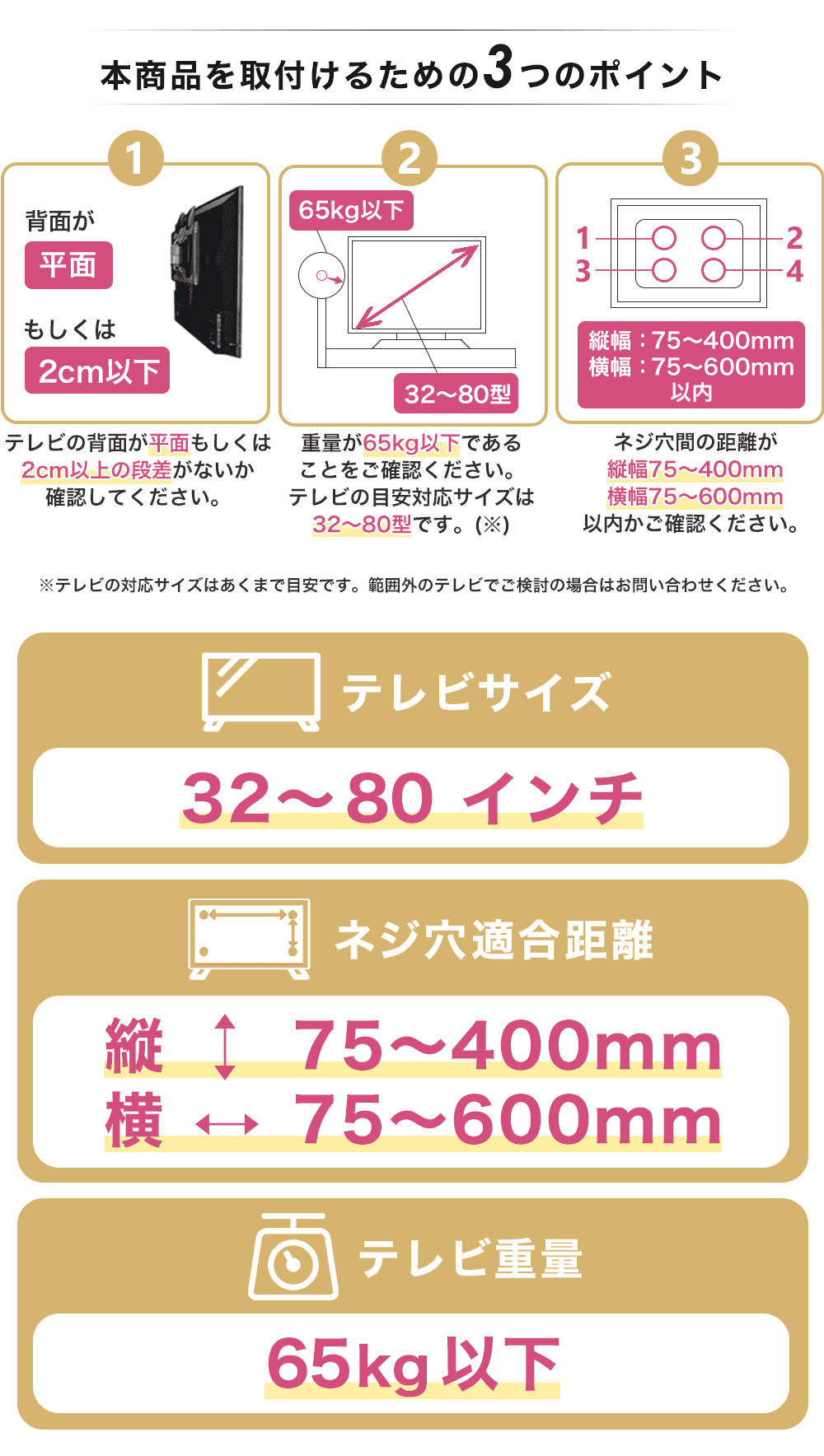 ３つのポイント