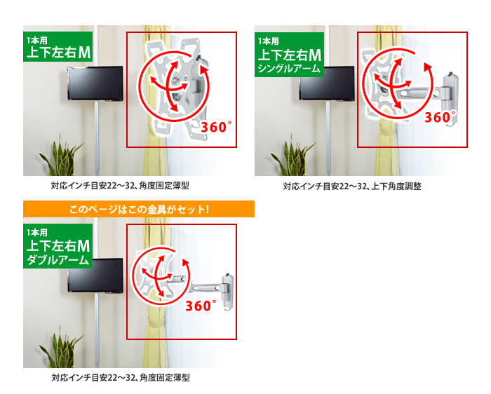 様々なテレビに対応