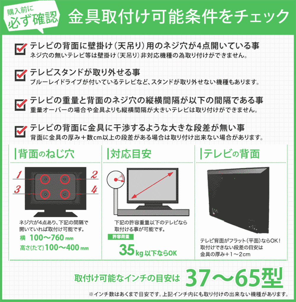 テレビと金具の取り付け条件