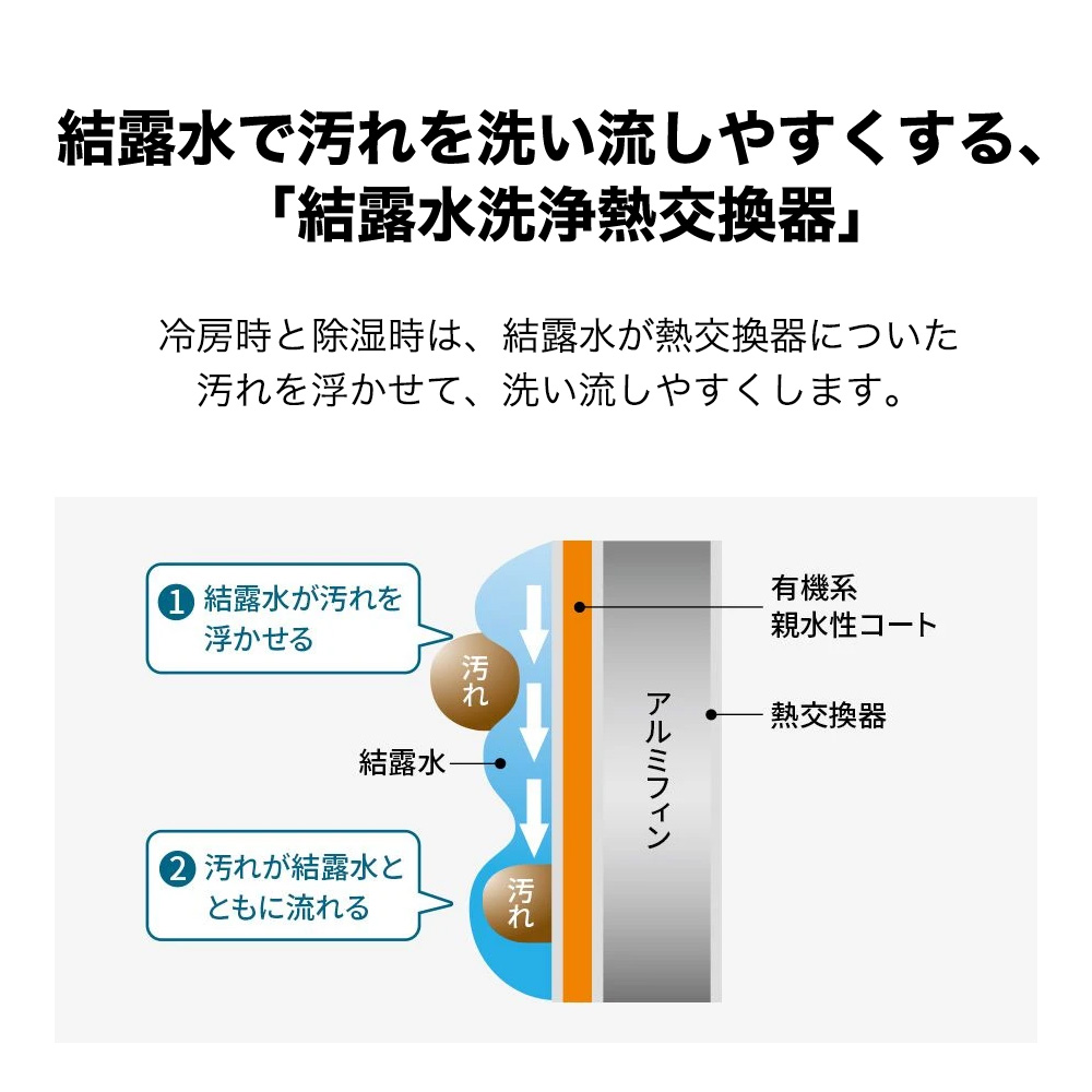 結露水