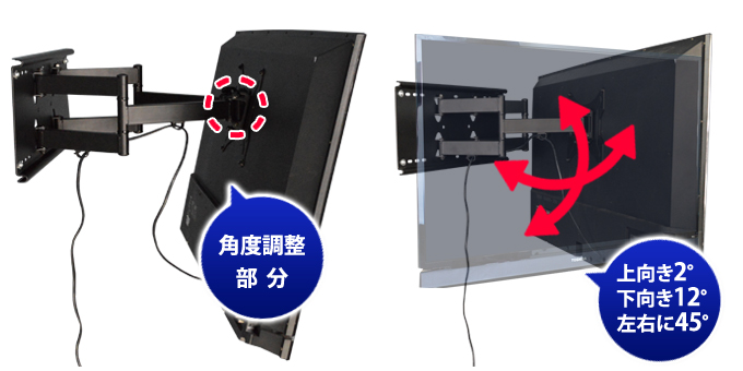 角度調整部分