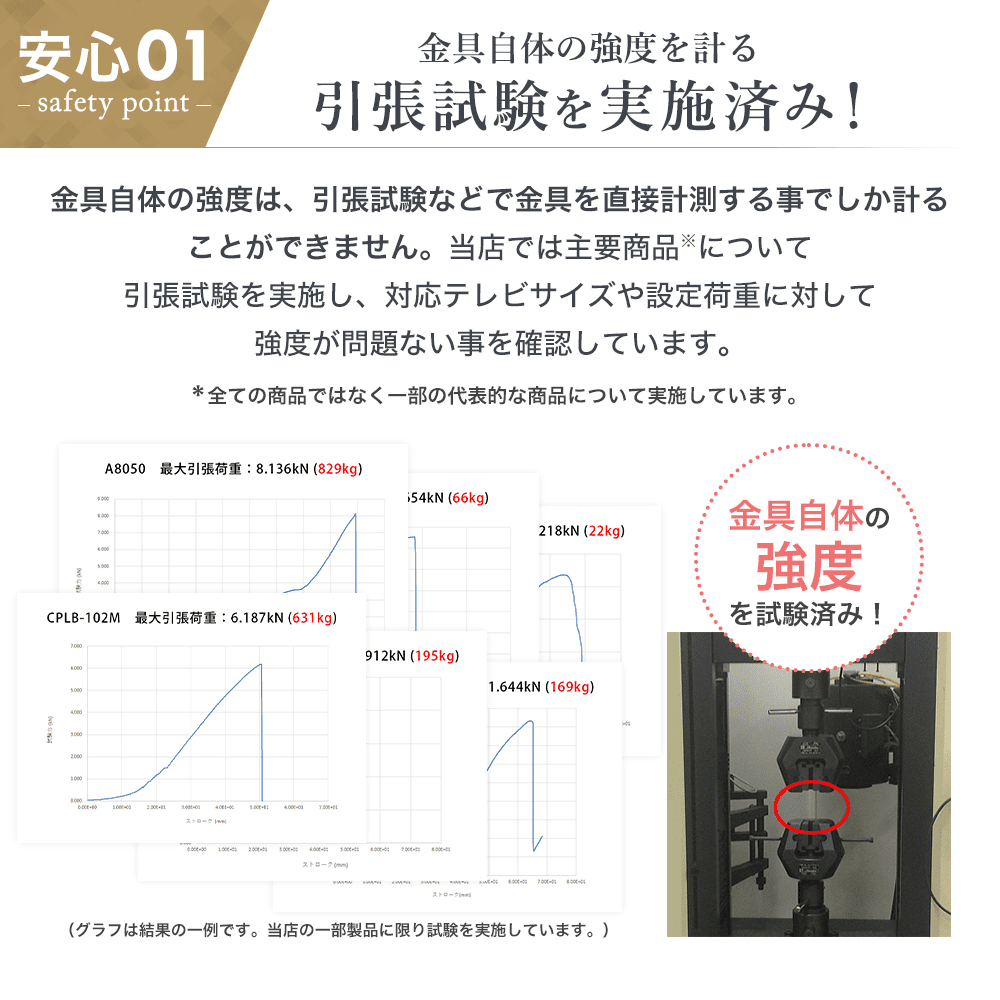 大型用テレビ壁掛け金具　PRM-LM100L 6枚目