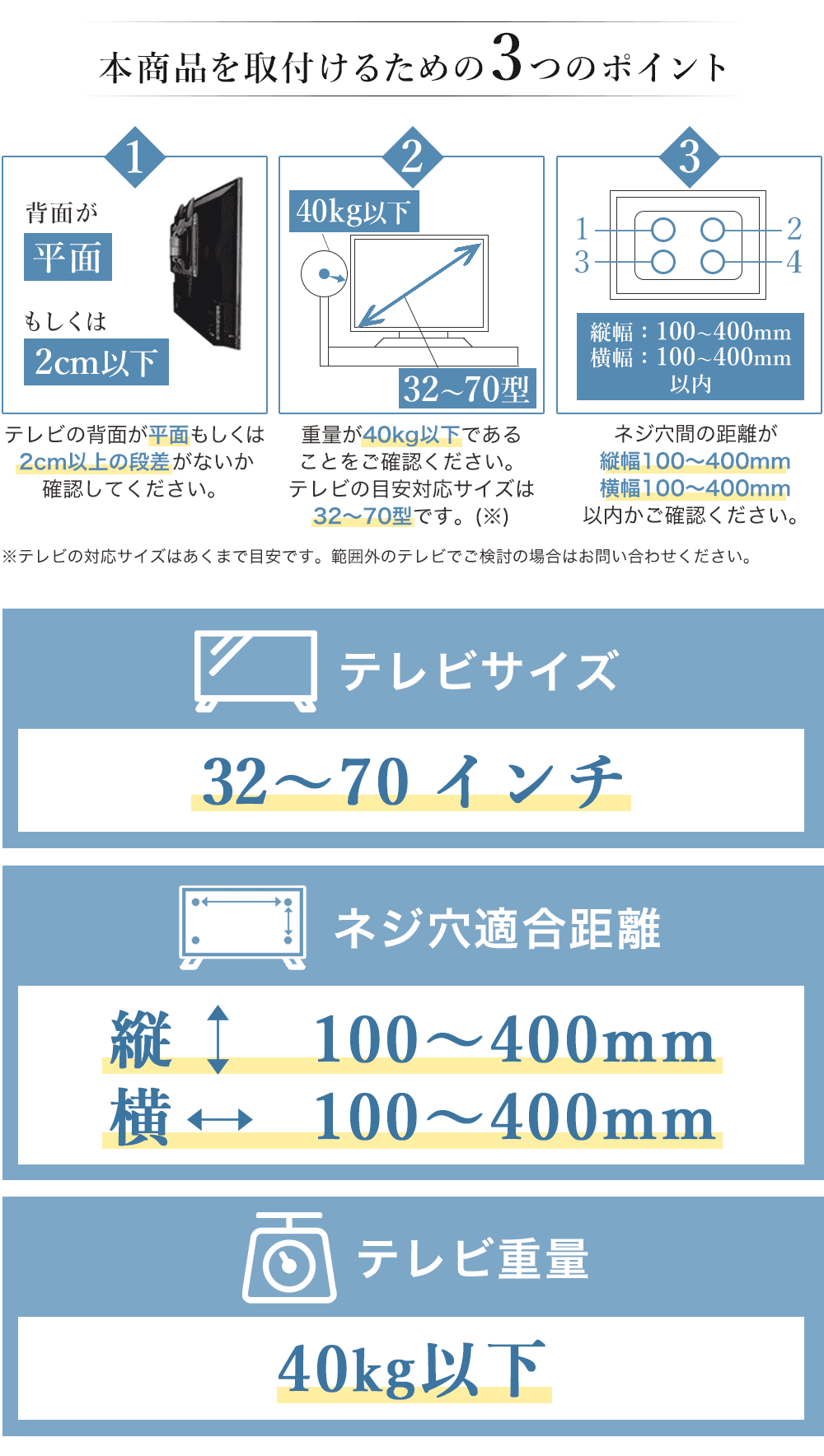 本商品本商品を取付けるための３つのポイント