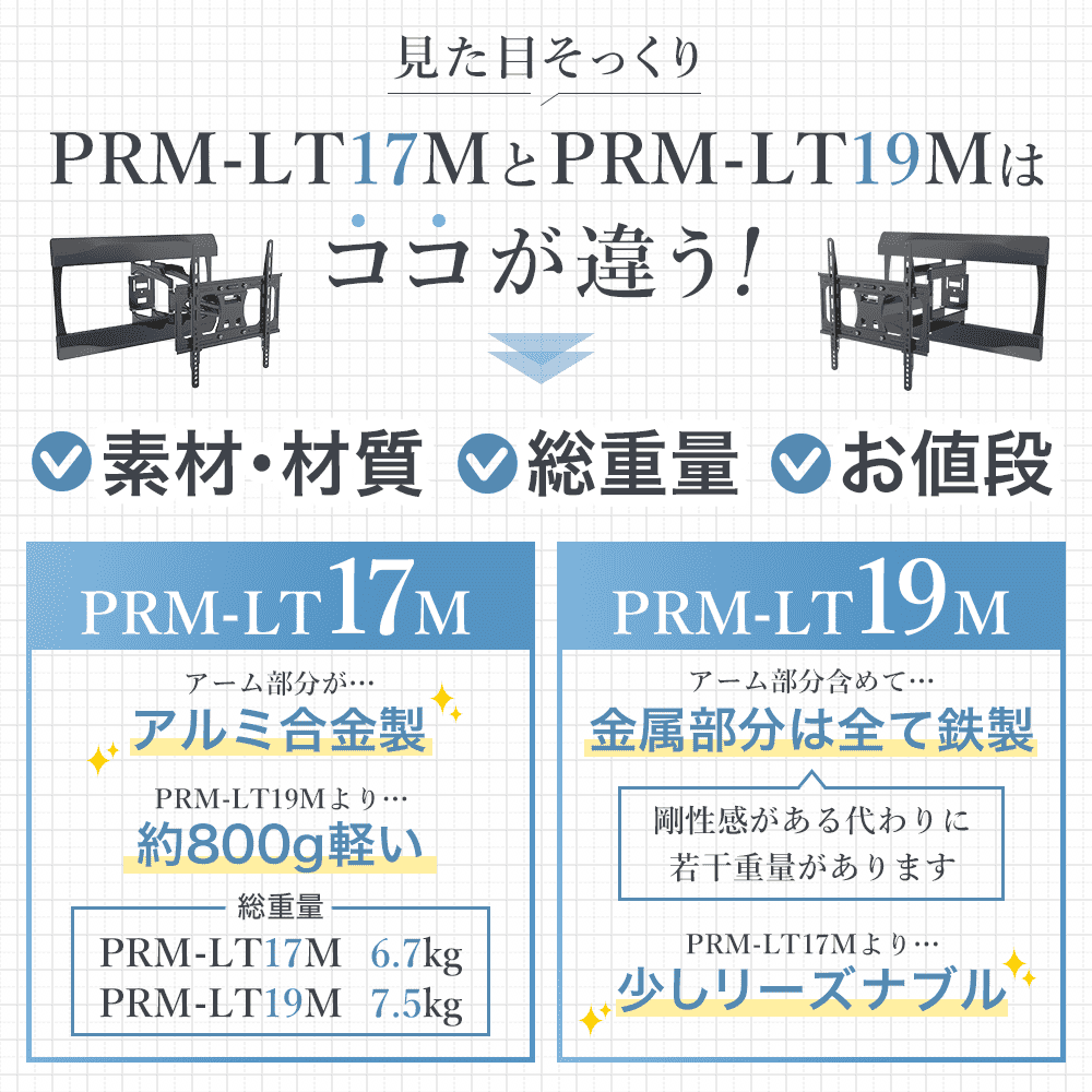 prm-lt19m1719の違い