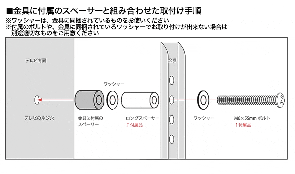 金具に付属のスペーサーと組み合わせた取付け手順