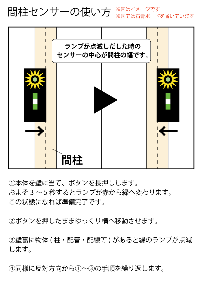 簡単操作で柱の位置がわかる 間柱センサー Ss 00 テレビ壁掛け金具専門店のエース オブ パーツ 簡単操作で柱の位置がわかる 間柱センサー Ss 00 テレビ壁掛け金具専門店のエース オブ パーツ